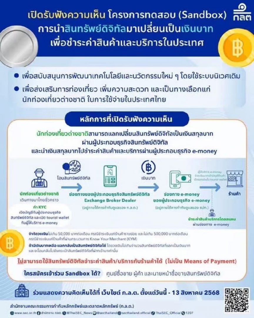 果博东方福布斯公司泰证监会开放数币换泰铢试点 助力旅游发展(图3)